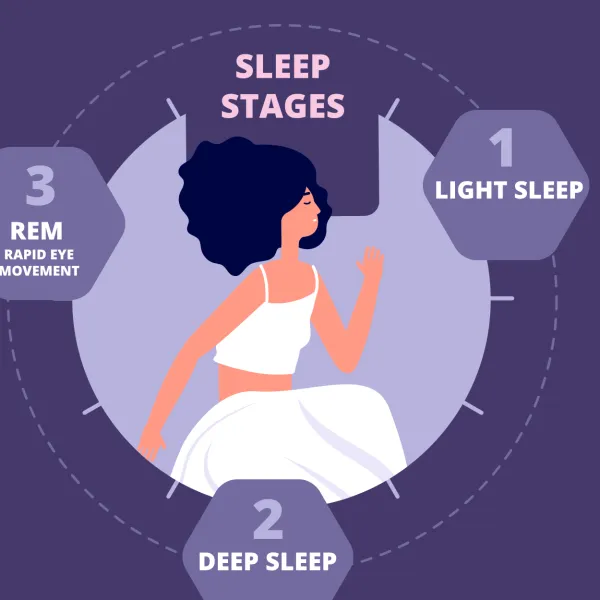 Image for Mastering the art of sleep: Exploring NREM and REM stages